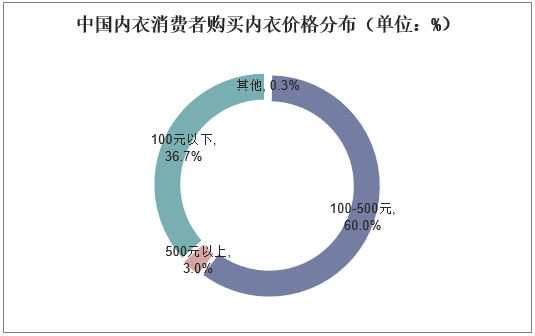 2016东方购物内衣_2012年东方购物内衣节目_东方卫视购物频道卖内衣