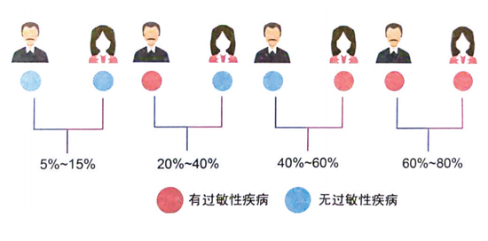 亚健康中医体质辨识与调理_中医如何调理亚健康体质_调理体质中医辨识亚健康的方法