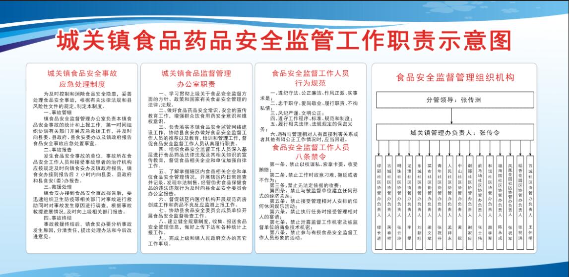 食品药品安全监管工作方案_食品药品安全监管工作实施方案_食品药品安全监管工作职责