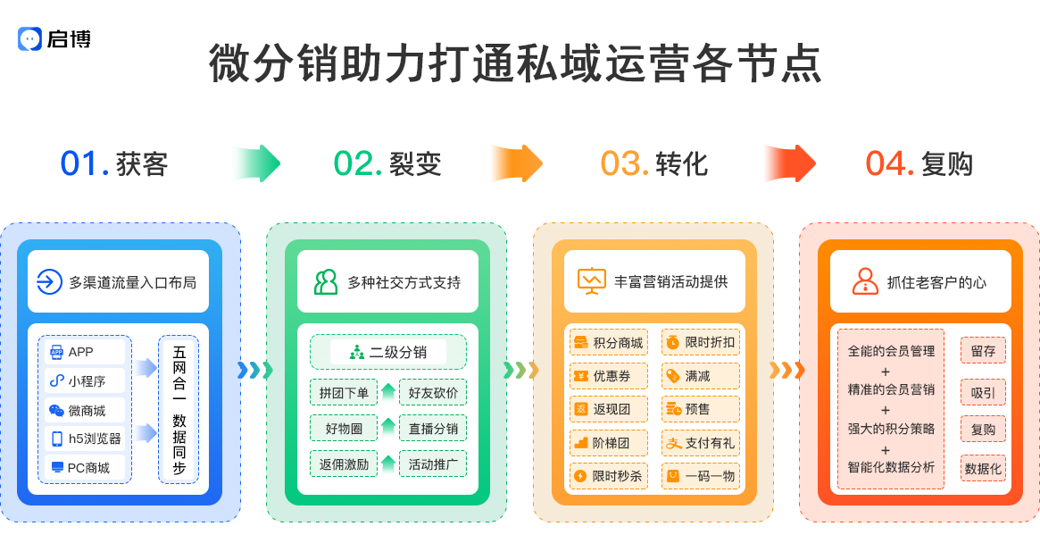 货源商找到微商怎么办_货源微信_微商如何找到货源