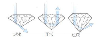 钻石吊坠贵吗_钻石吊坠一般多少钱_钻石吊坠一般买多大合适