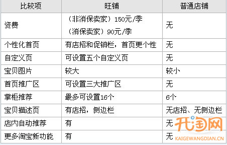 淘宝店开店策划_淘宝开店策划案的模板_开淘宝店策划方案