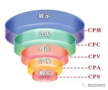 app网盟推广_网盟推广是什么意思_网盟推广的利弊