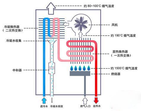 燃气热水器控制器原理图_燃气热水器有控制器吗_热水器燃气控制器多少钱一个