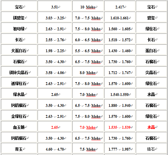 钻石吊坠一般多少钱_钻石吊坠值钱吗_钻石吊坠一般买多大合适