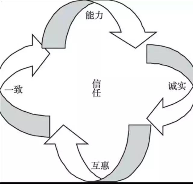 微商如何准确找客源_客源如何找_精准找客源