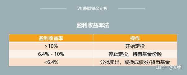 定投基金暂停申购_招行如何停止定投基金申购_申购停止定投招行基金怎么操作