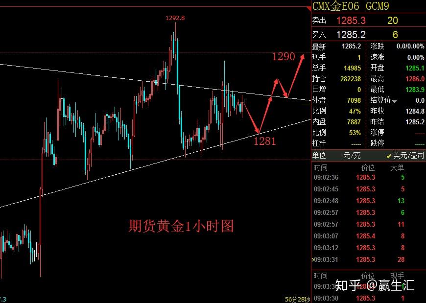 炒外汇黄金技术_炒外汇黄金 风险_炒外汇黄金入门知识