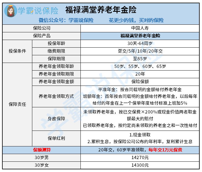 人寿福禄满堂养老保险_中国人寿保险险种福禄满堂_福禄满堂终身寿险分红型