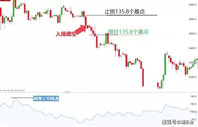 炒外汇黄金技术_炒外汇黄金 风险_炒外汇黄金入门知识