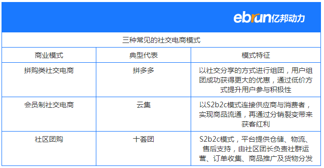 商宝云下载_商宝云软件下载_微商宝免费下载