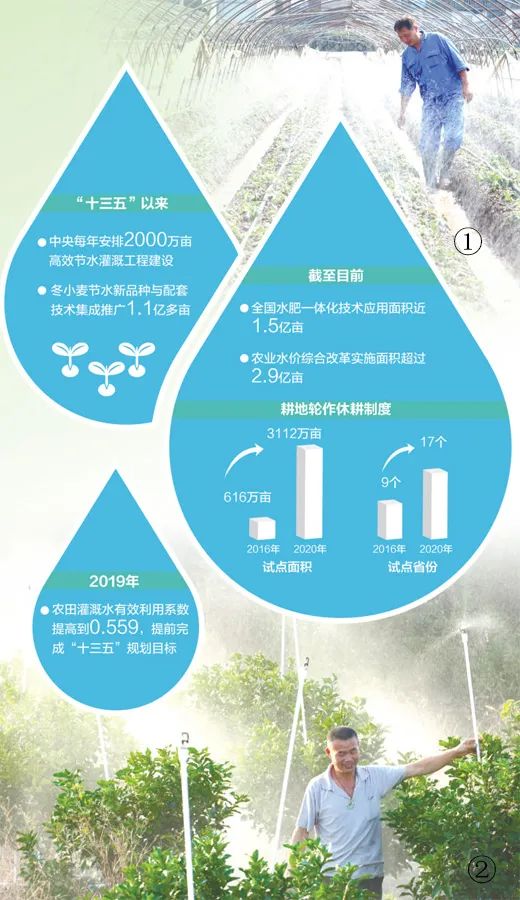 节水农艺设施包括_农艺节水_节水农艺设施有