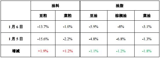 棉籽毛油市场行情_毛棉籽油是什么油_棉籽毛油