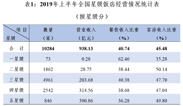 苏州餐饮营业执照新规2020_苏州餐饮业营业额_苏州餐饮市场规模