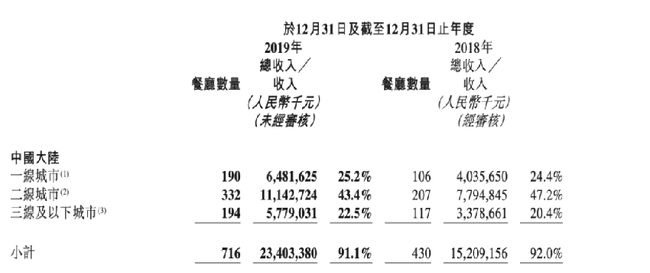 苏州餐饮营业执照新规2020_苏州餐饮业营业额_苏州餐饮市场规模