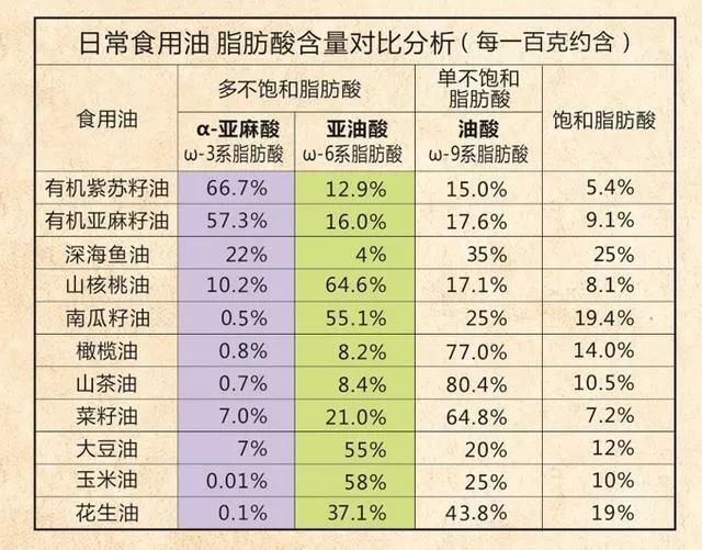 毛棉子油_毛棉籽油是什么油_棉籽毛油