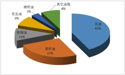 棉籽毛油市场行情_棉籽毛油_毛棉籽油是什么油