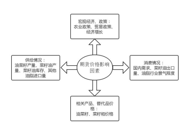 毛棉籽油是什么油_棉籽毛油_棉籽毛油市场行情