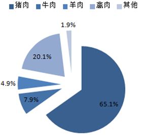 烧烤食材肉食_烧烤肉食_烧烤肉制品