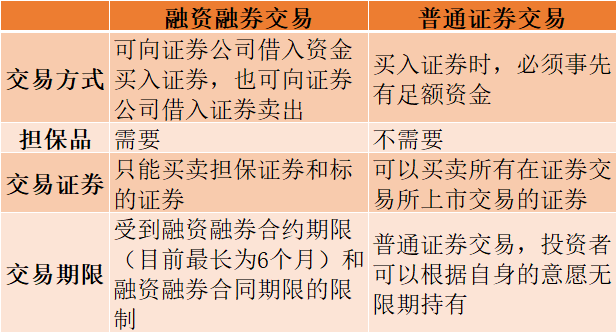 融资融券是利好还是利空_什么是融资融券_融资融券是什么意思