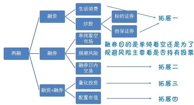 融资融券是什么意思_什么是融资融券_融资融券是什么意思简单明了