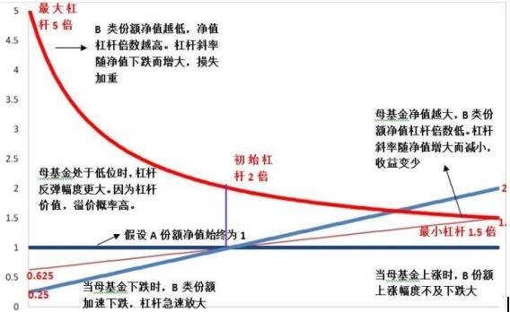 融资融券是利好还是利空_融资融券是T+0吗_什么是融资融券