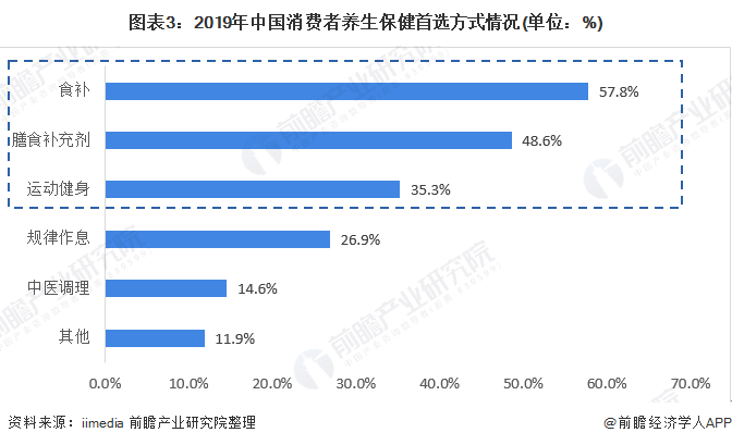 货源保健商品微信怎么找_保健品微商货源_微商保健品货源网站大全