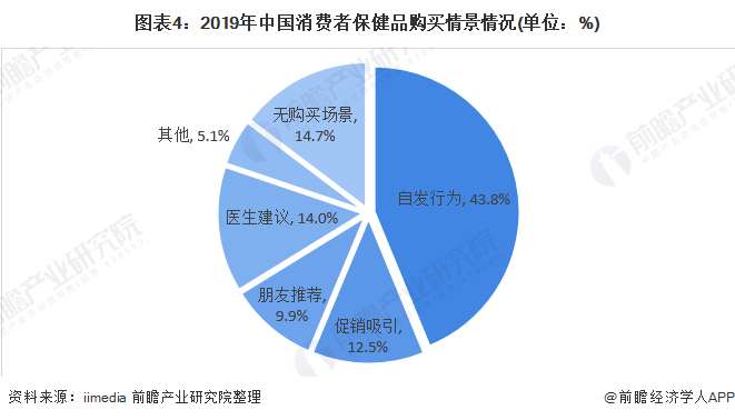 货源保健商品微信怎么找_保健品微商货源_微商保健品货源网站大全