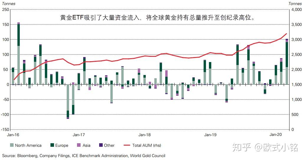 期货黄金价格最新行情_黄金期货价格_上海期货黄金价格