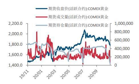 上海期货黄金价格_黄金期货价格_期货黄金价格的关糿