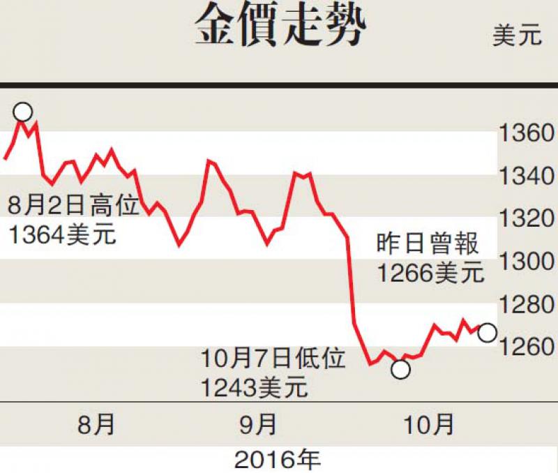 期货黄金价格走势图_期货黄金价格走势_黄金期货价格