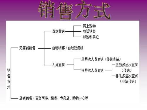 电销行业有前途吗_电销行业好比较做会赚钱吗_电销做什么行业会比较好