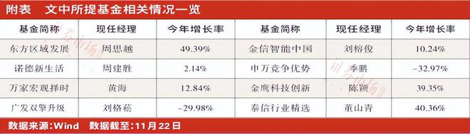 东方财富基金_东方财富基金手续费_东方财富基金实时估值