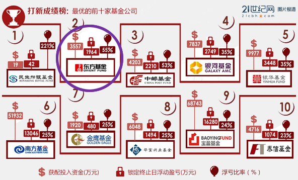 东方财富基金手续费_东方财富基金实时估值_东方财富基金