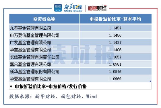 东方财富基金手续费_东方财富基金实时估值_东方财富基金