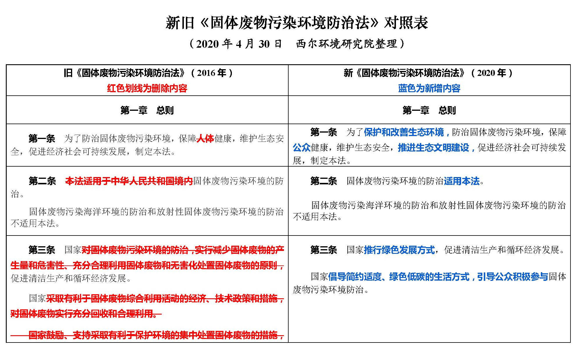 环保验收管理办法废止_关于取消环境保护验收行政许可_工程环保验收取消