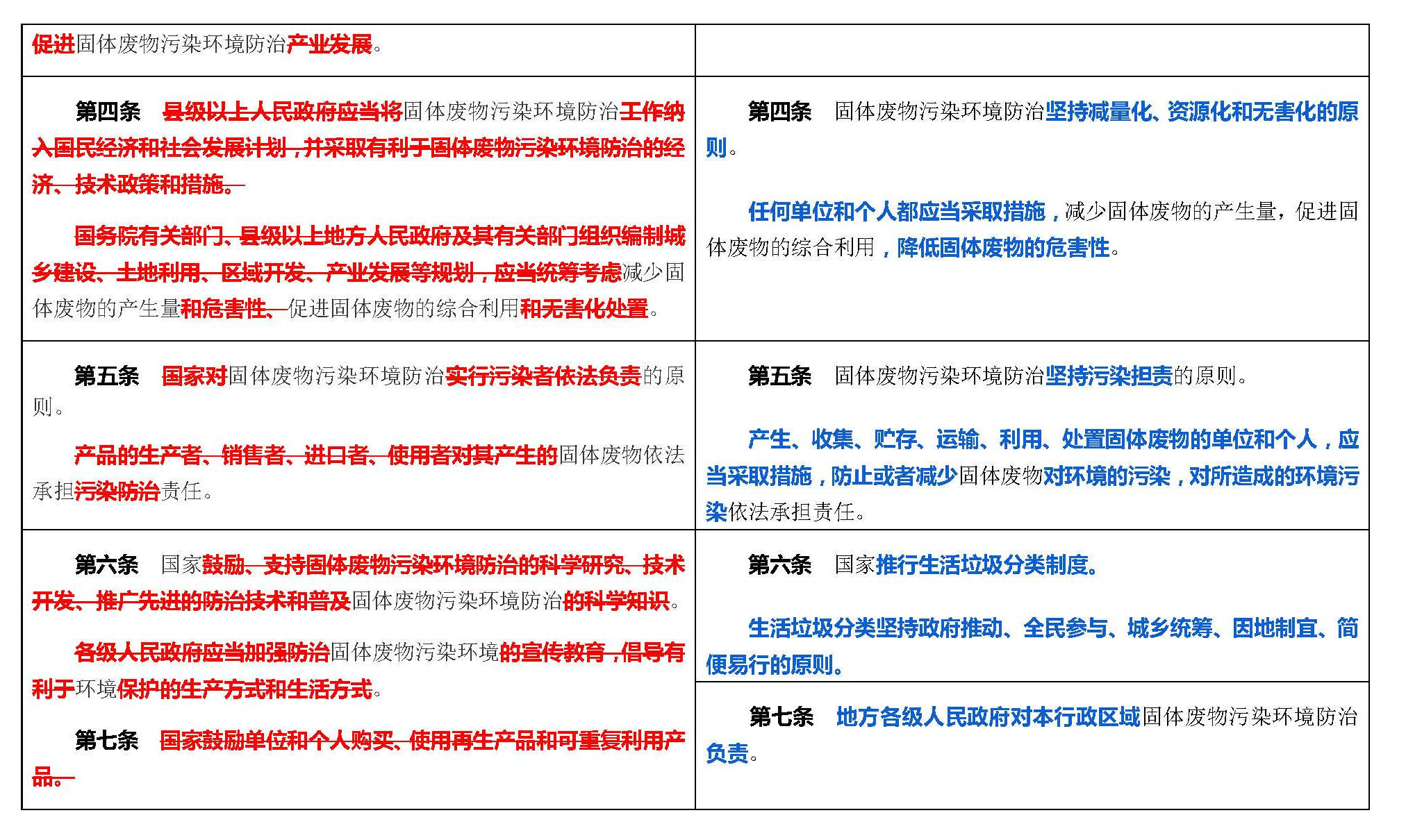 工程环保验收取消_关于取消环境保护验收行政许可_环保验收管理办法废止