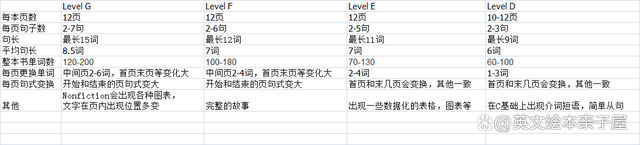 英语绘本推荐_英语绘本推荐书目_绘本英语推荐卡