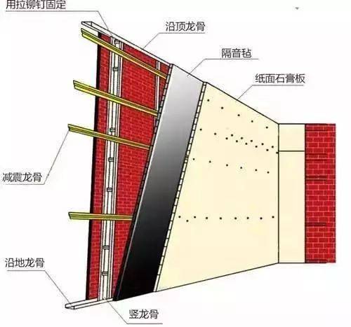 卧室顶隔音的最佳方法_卧室隔音处理_卧室隔音处理后高度会低多少