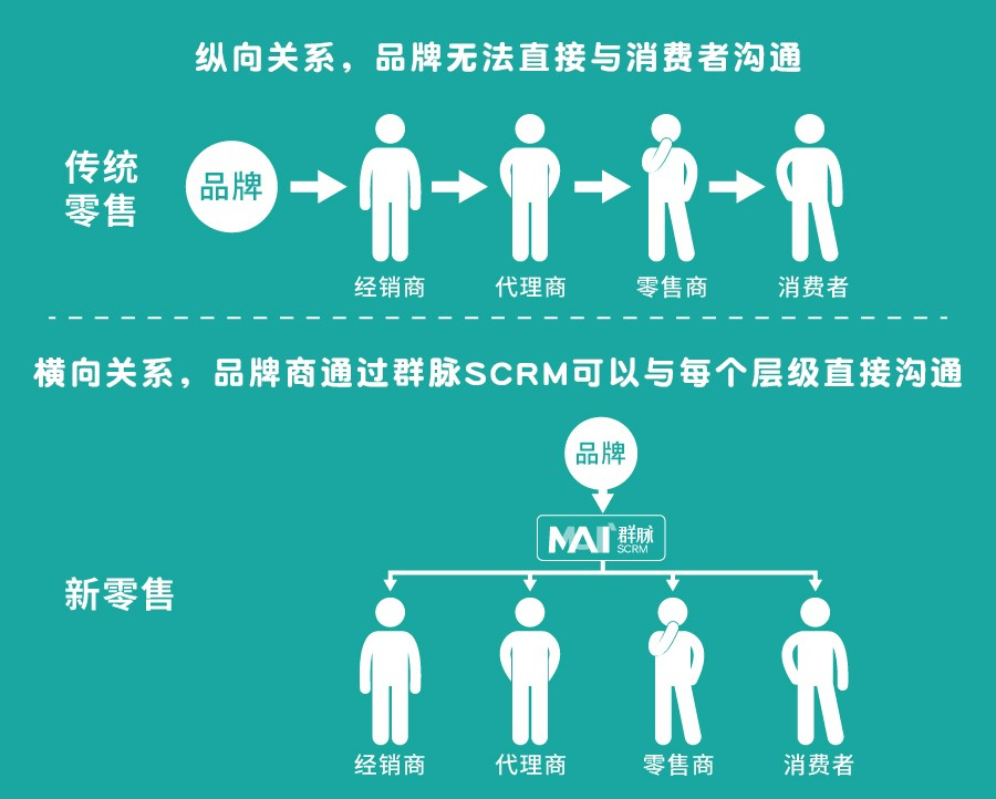 润滑生意工业油好做吗_做工业润滑油生意怎么样_工业润滑油生意好做吗