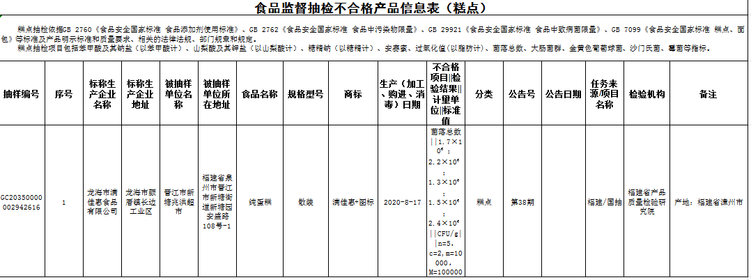 食品抽查几天有结果_食品抽检结果_食品抽查多久出结果