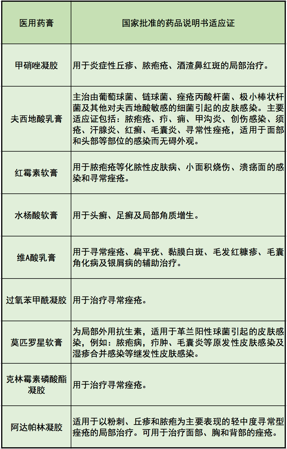 护肤药膏_护肤药膏哪些可以长期使用_护肤药膏没激素