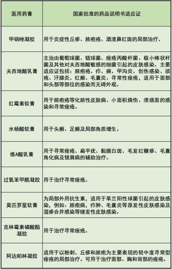 护肤药膏有哪些_护肤药膏可以经常使用吗_护肤药膏