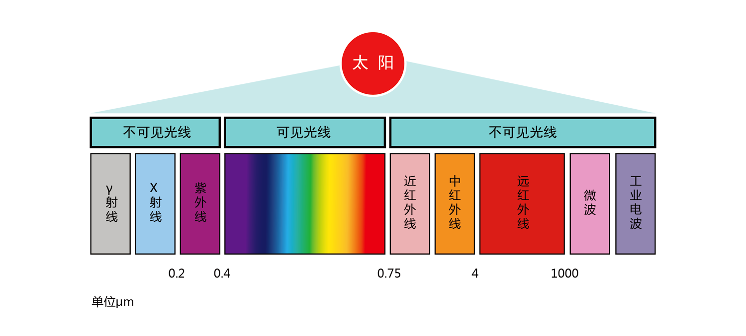 电扇暖风开关怎么开启_电扇暖风开关_电暖风扇