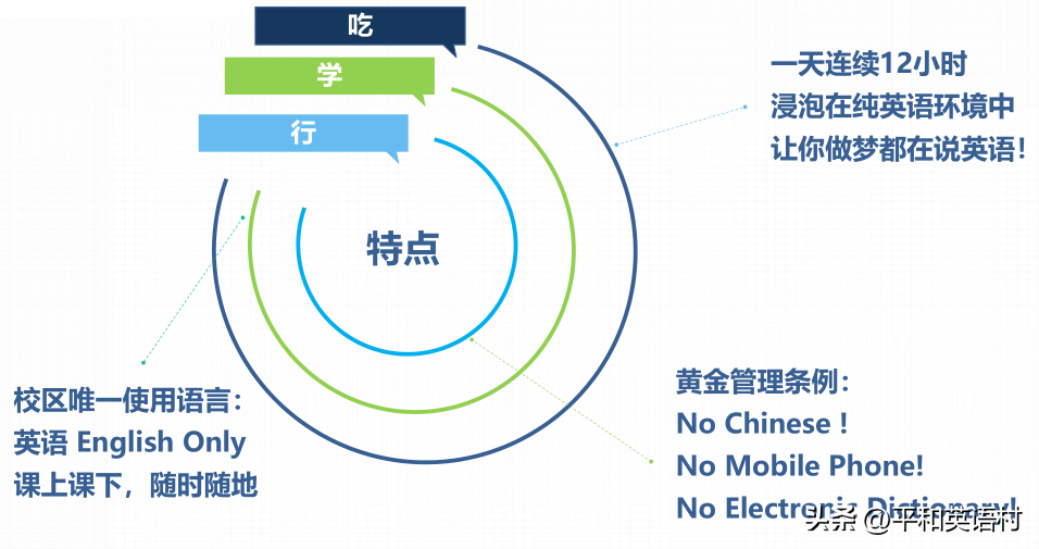 北京好的英语培训机构_北京好的英语培训班_北京的英语培训中心