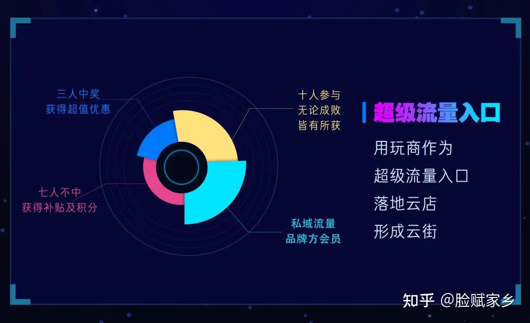 微商精准引流被骗局的套路_微商精准引流的方法_微商精准引流课程