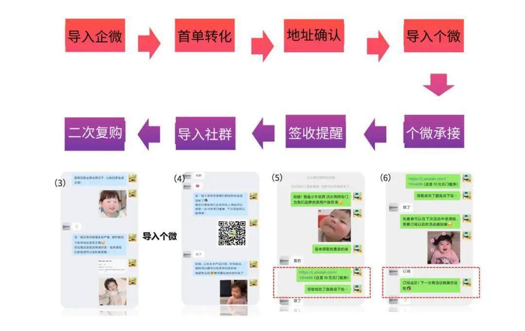 微商精准引流的方法_微商精准引流被骗局的套路_微商实用引流方法一