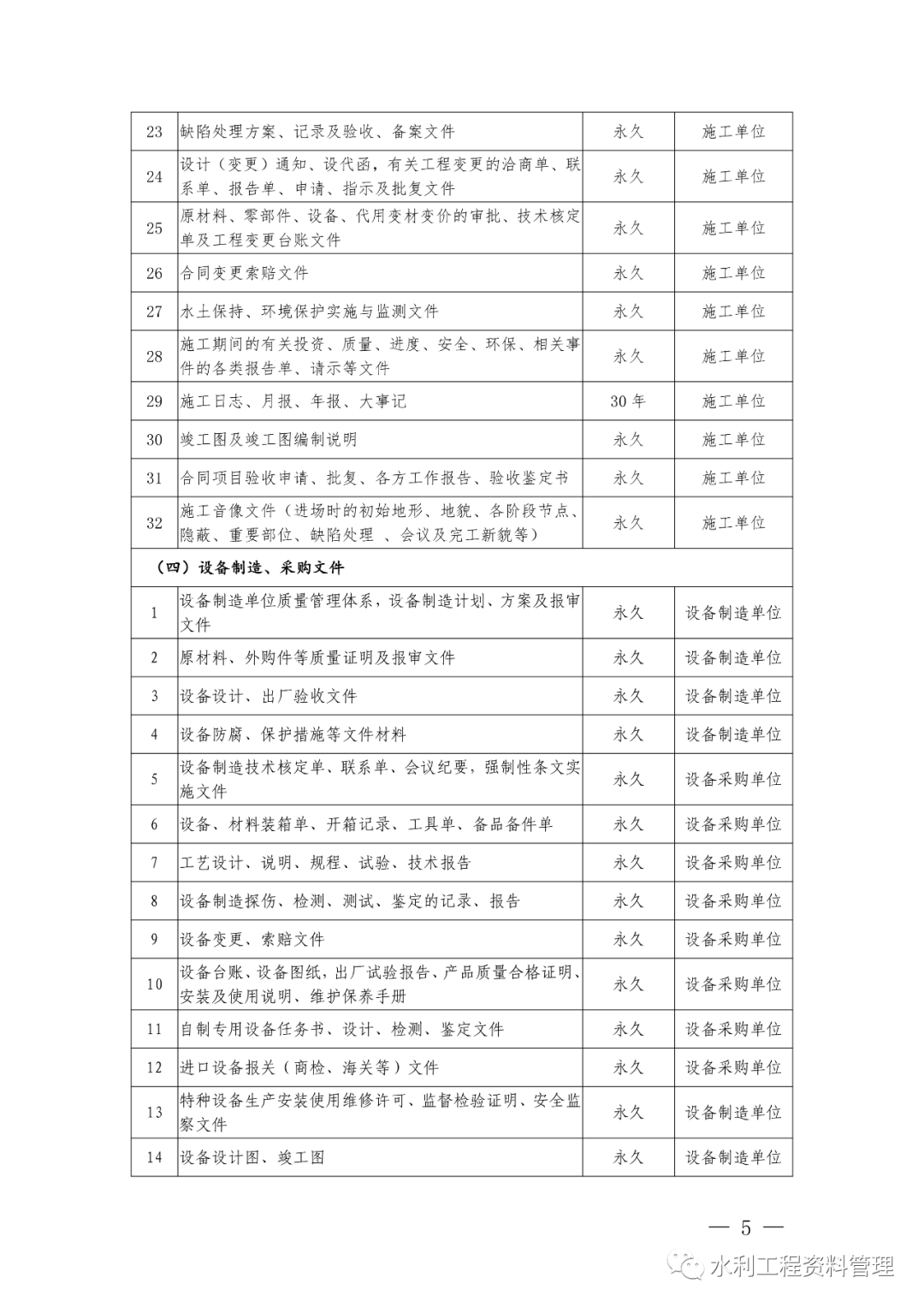 水利工程施工资料表格_水利工程施工表格大全_水利项目施工资料