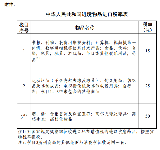 箱包进口报关_报关箱包进口关税多少_箱包进口关税税率表