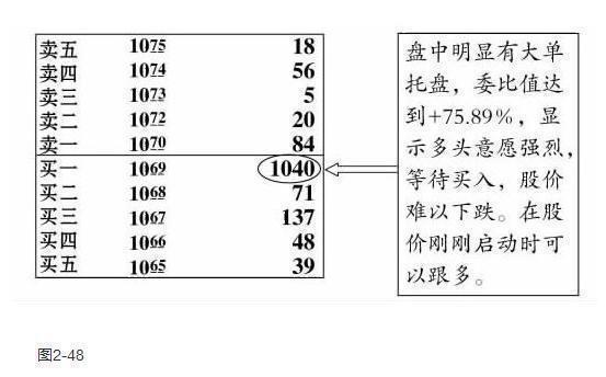 内盘大于外盘 但股价还在上涨是怎么回事_股票上涨时外盘大于内盘吗_股价大幅上涨